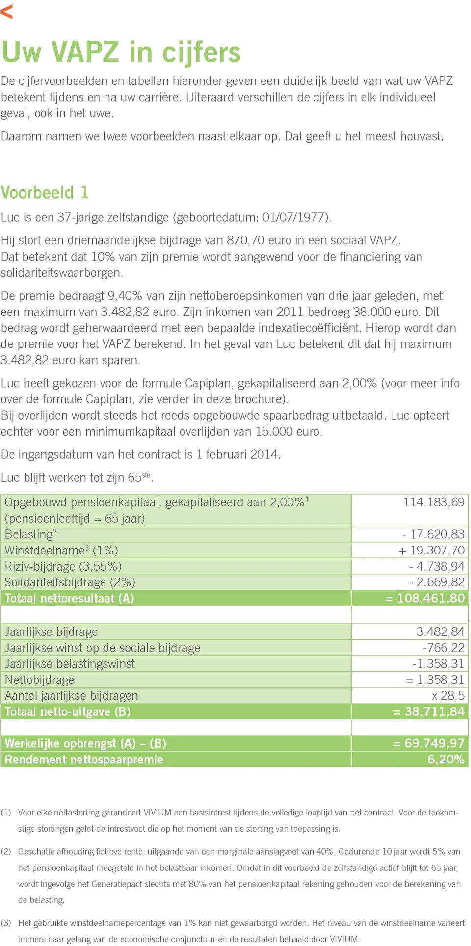 Voorbeeld 1 Luc is een 37-jarige zelfstandige (geboortedatum: 01/07/1977). Hij stort een driemaandelijkse bijdrage van 870,70 euro in een sociaal VAPZ.