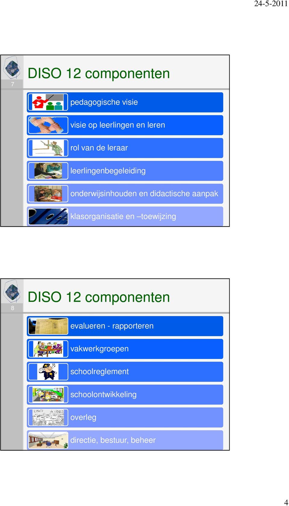 klasorganisatie en toewijzing 8 DISO 12 componenten evalueren - rapporteren