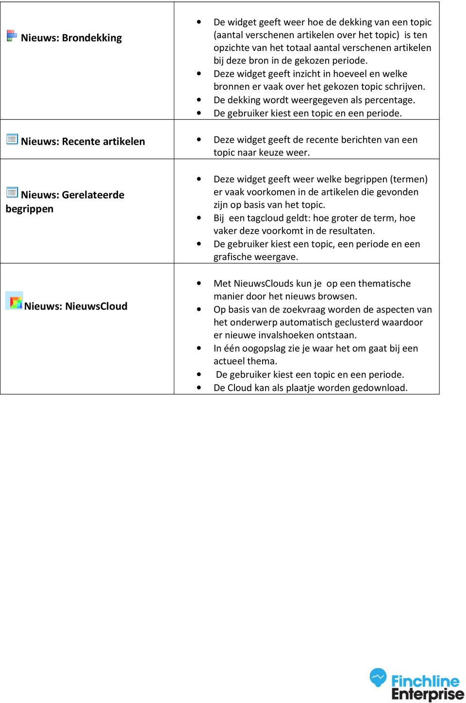 De gebruiker kiest een topic en een periode. Nieuws: Recente artikelen Deze widget geeft de recente berichten van een topic naar keuze weer.