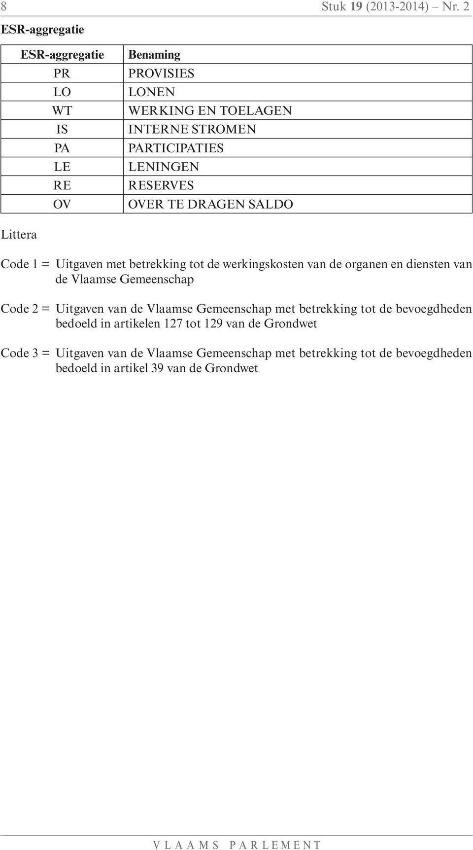 RESERVES OVER TE DRAGEN SALDO Littera Code 1 = Uitgaven met betrekking tot de werkingskosten van de organen en diensten van de Vlaamse