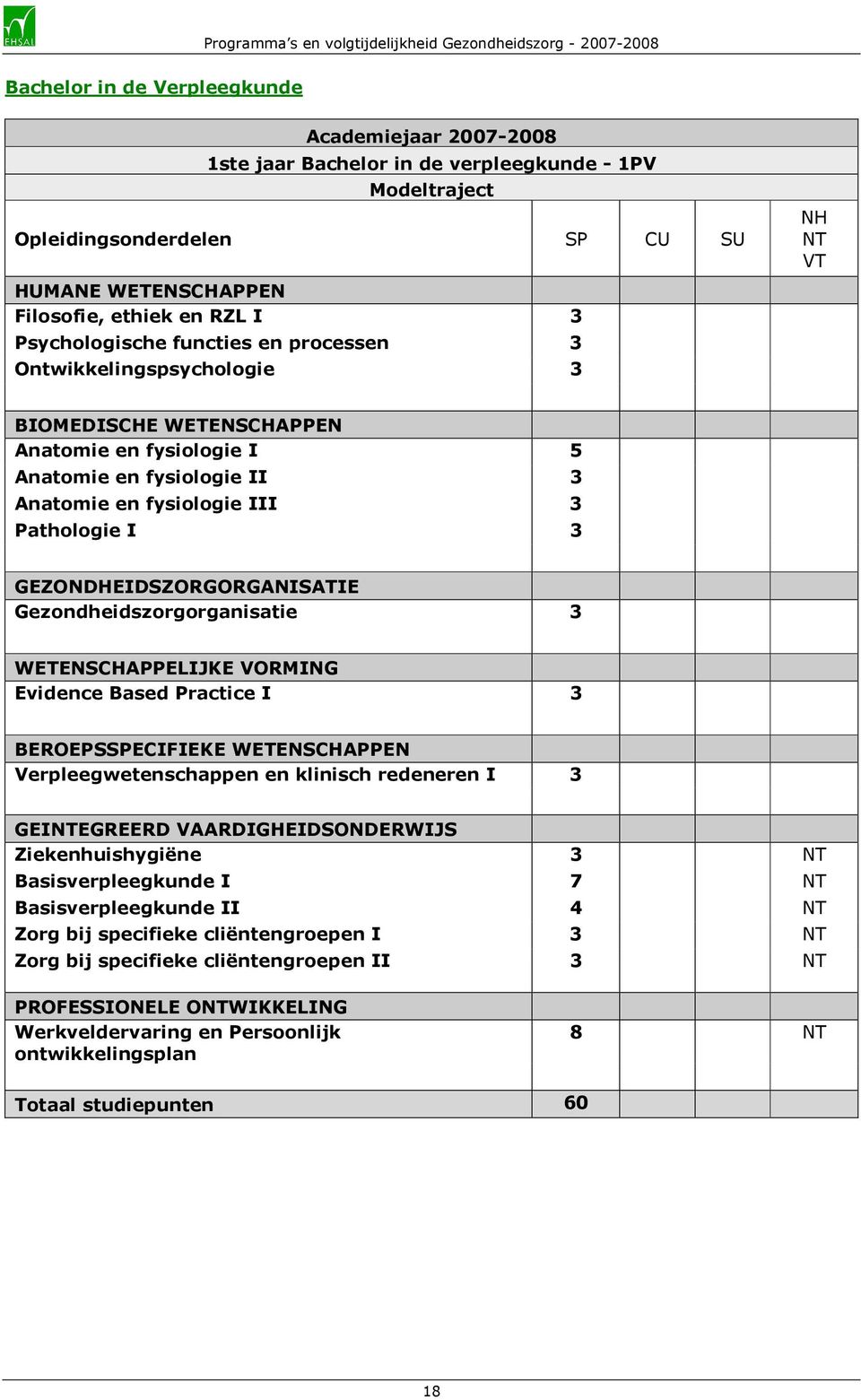 GEZONDHEIDSZORGORGANISATIE Gezondheidszorgorganisatie 3 WETENSCHAPPELIJKE VORMING Evidence Based Practice I 3 BEROEPSSPECIFIEKE WETENSCHAPPEN Verpleegwetenschappen en klinisch redeneren I 3