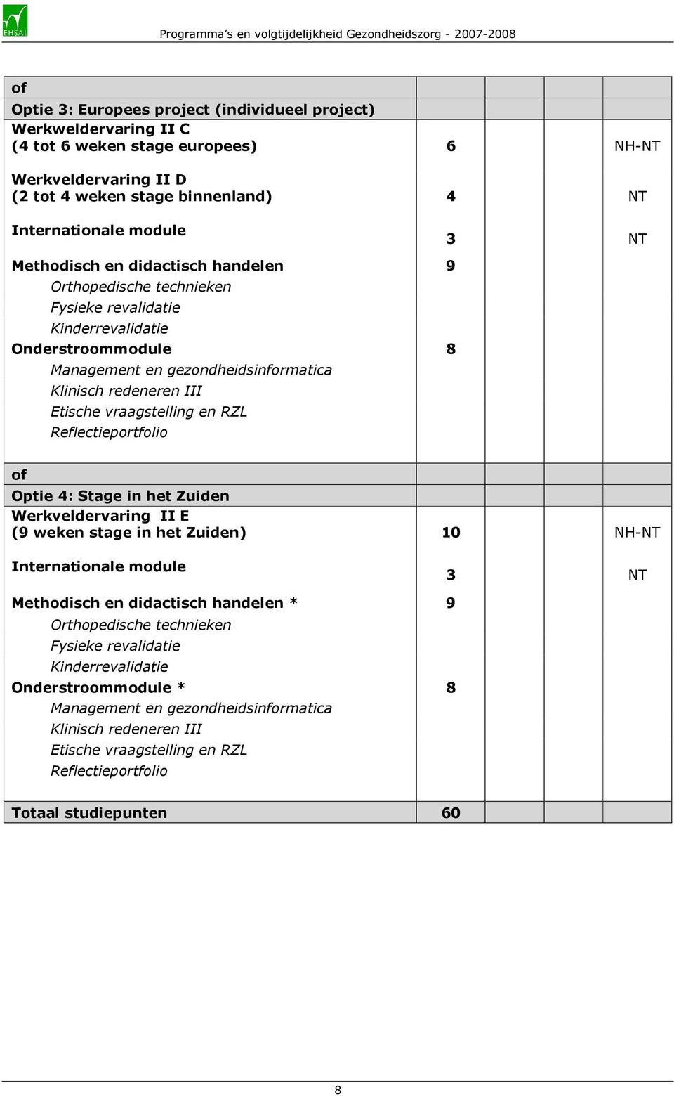 vraagstelling en RZL Reflectieportfolio of Optie 4: Stage in het Zuiden Werkveldervaring II E (9 weken stage in het Zuiden) 10 - Internationale module 3 Methodisch en didactisch handelen * 9