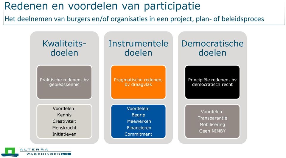 Pragmatische redenen, bv draagvlak Principiële redenen, bv democratisch recht Voordelen: Kennis Creativiteit