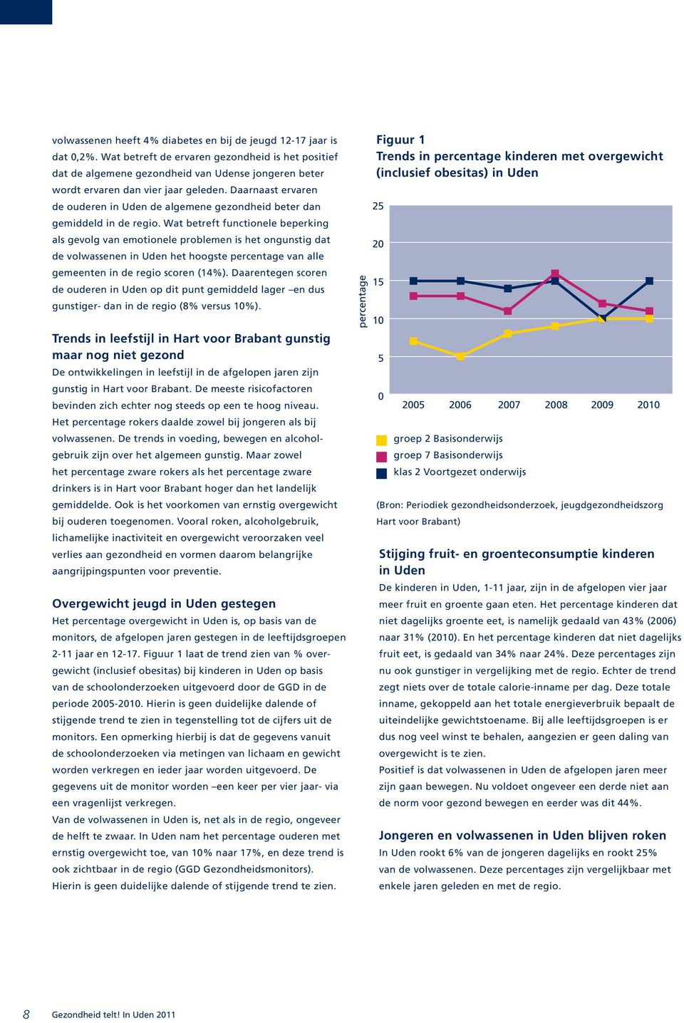 Daarnaast ervaren de ouderen in Uden de algemene gezondheid beter dan gemiddeld in de regio.