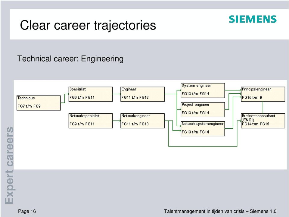Expert careers Page 16
