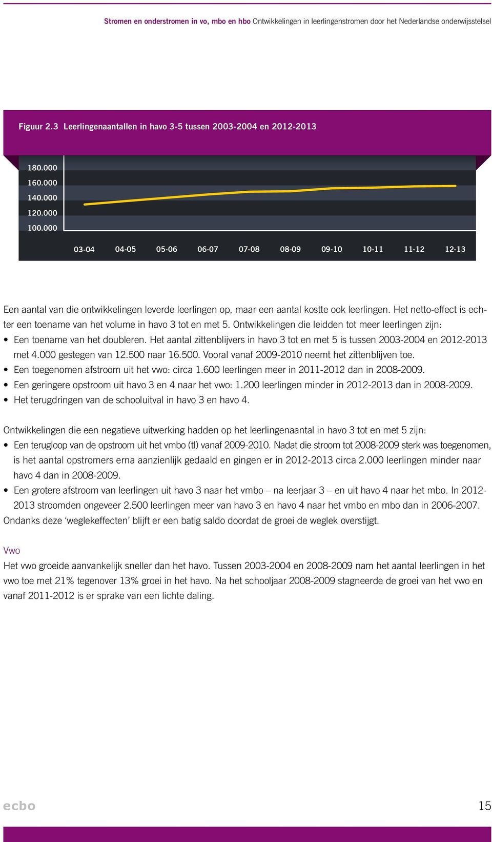 Het netto-effect is echter een toename van het volume in havo 3 tot en met 5. Ontwikkelingen die leidden tot meer leerlingen zijn: Een toename van het doubleren.