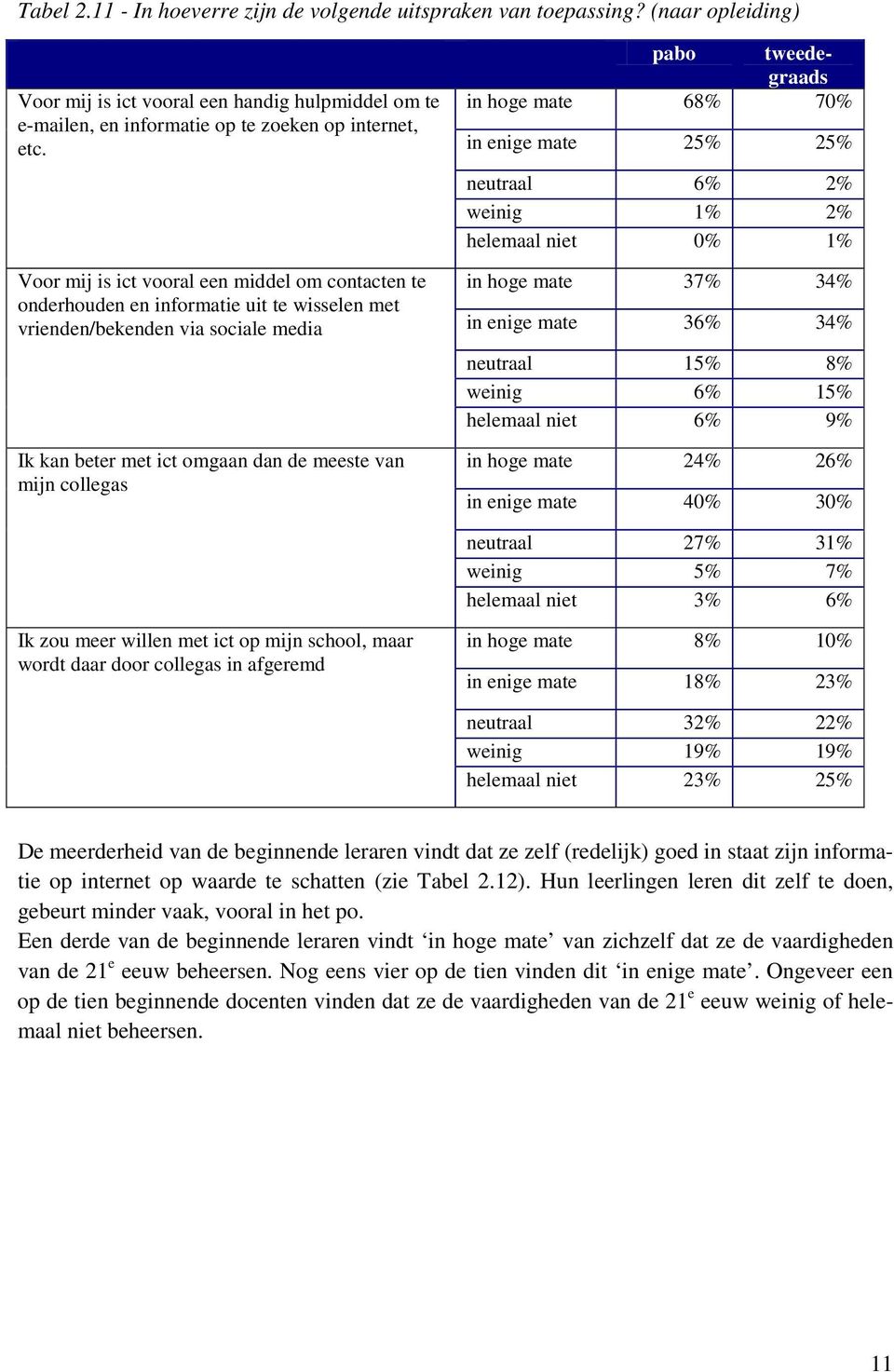 mate 68% 70% in enige mate 25% 25% neutraal 6% 2% weinig 1% 2% helemaal niet 0% 1% in hoge mate 37% 34% in enige mate 36% 34% neutraal 15% 8% weinig 6% 15% helemaal niet 6% 9% in hoge mate 24% 26% in