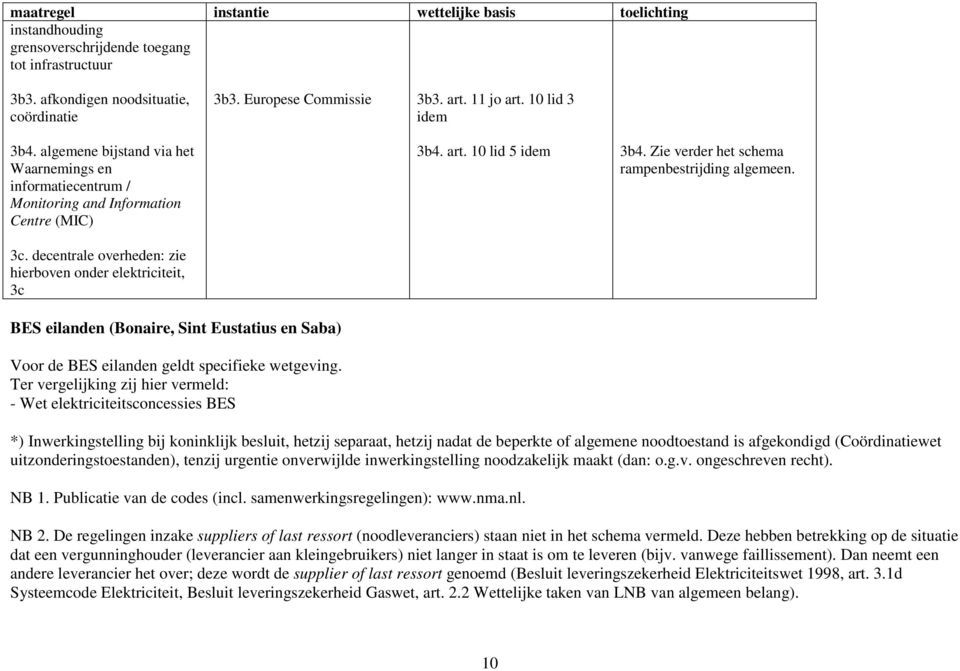 Zie verder het schema rampenbestrijding algemeen. 3c.