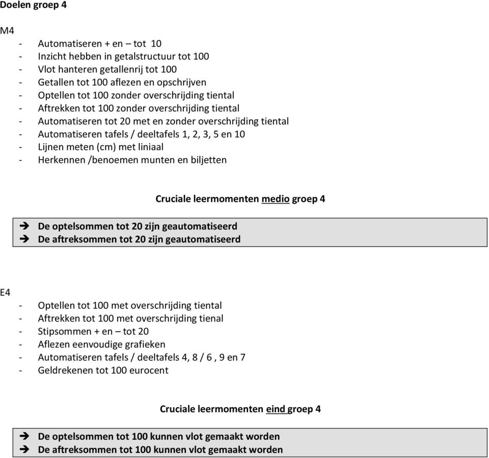 meten (cm) met liniaal - Herkennen /benoemen munten en biljetten Cruciale leermomenten medio groep 4 De optelsommen tot 20 zijn geautomatiseerd De aftreksommen tot 20 zijn geautomatiseerd E4 -