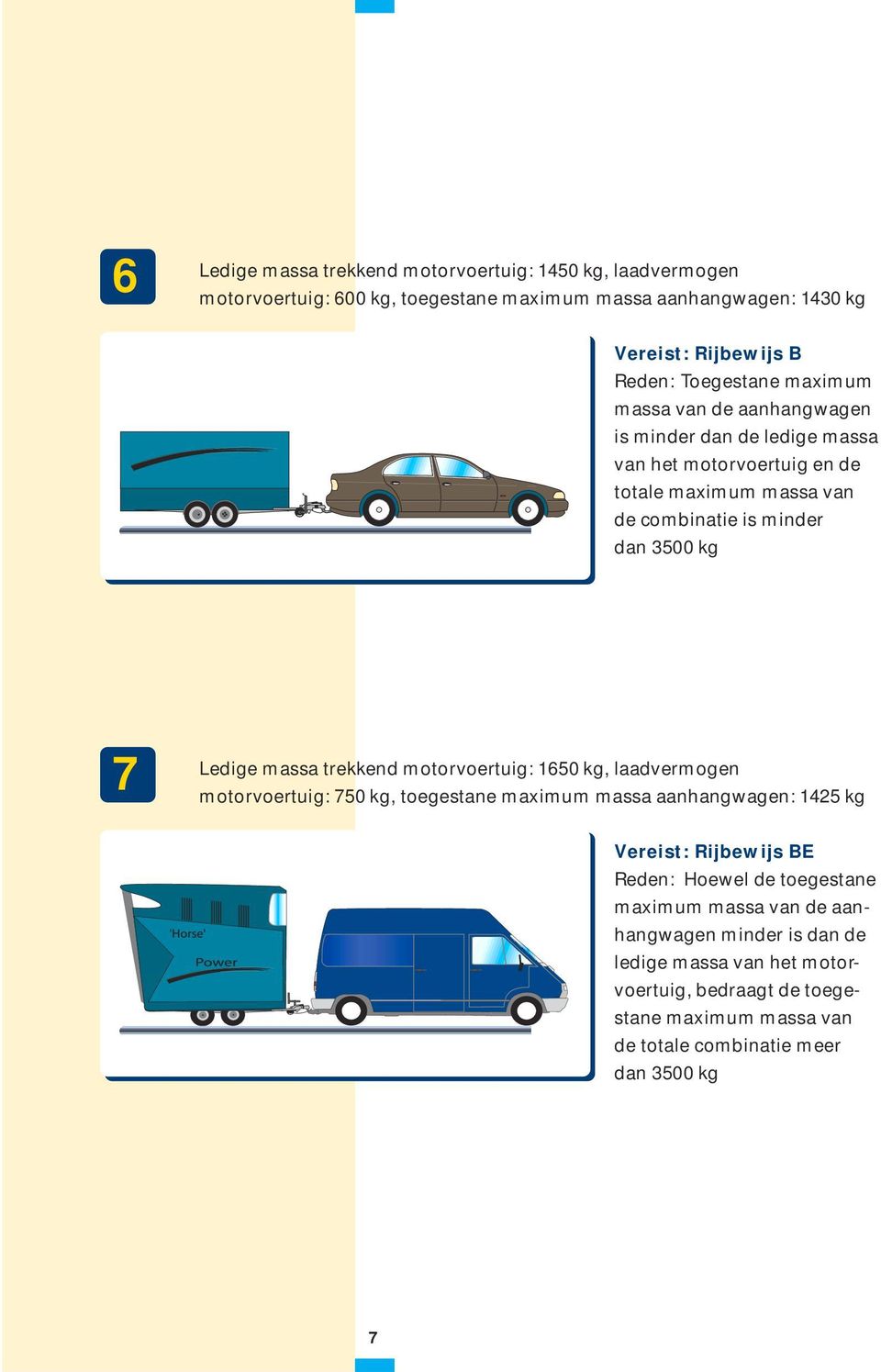 massa trekkend motorvoertuig: 1650 kg, laadvermogen motorvoertuig: 750 kg, toegestane maximum massa aanhangwagen: 1425 kg Vereist: Rijbewijs BE Reden: