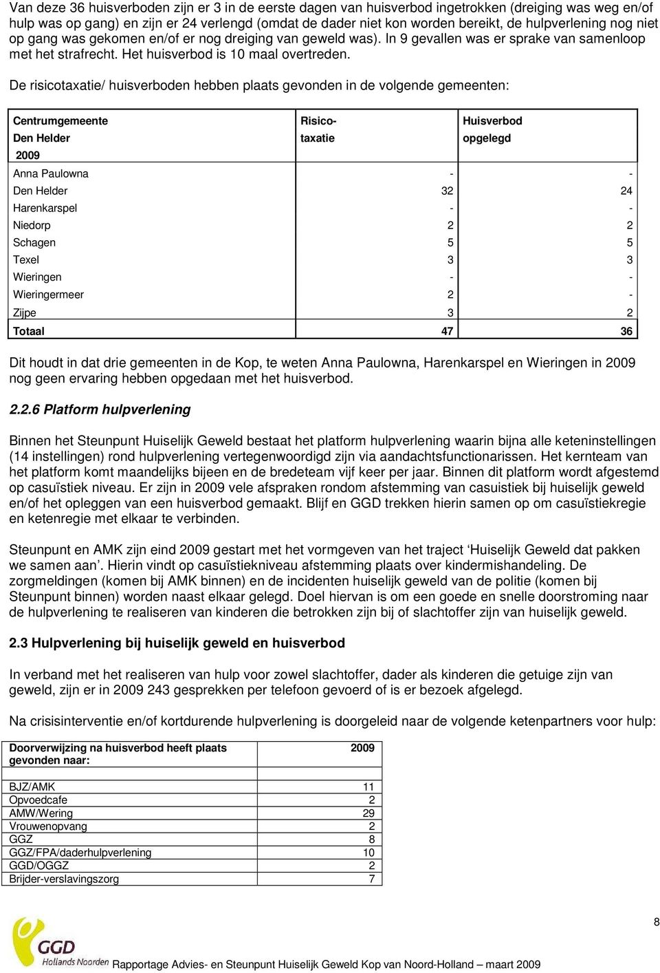 De risicotaxatie/ huisverboden hebben plaats gevonden in de volgende gemeenten: Centrumgemeente Risico- Huisverbod Den Helder taxatie opgelegd 2009 Anna Paulowna - - Den Helder 32 24 Harenkarspel - -