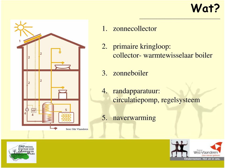 warmtewisselaar boiler 3. zonneboiler 4.