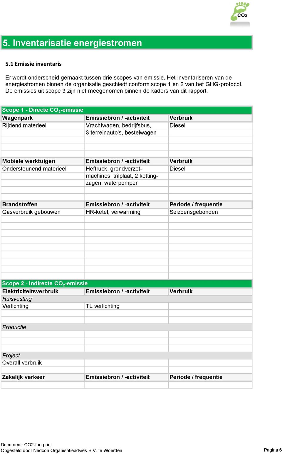 Scope 1 - Directe CO 2 -emissie Wagenpark Emissiebron / -activiteit Verbruik Rijdend materieel Vrachtwagen, bedrijfsbus, Diesel 3 terreinauto's, bestelwagen Mobiele werktuigen Emissiebron /