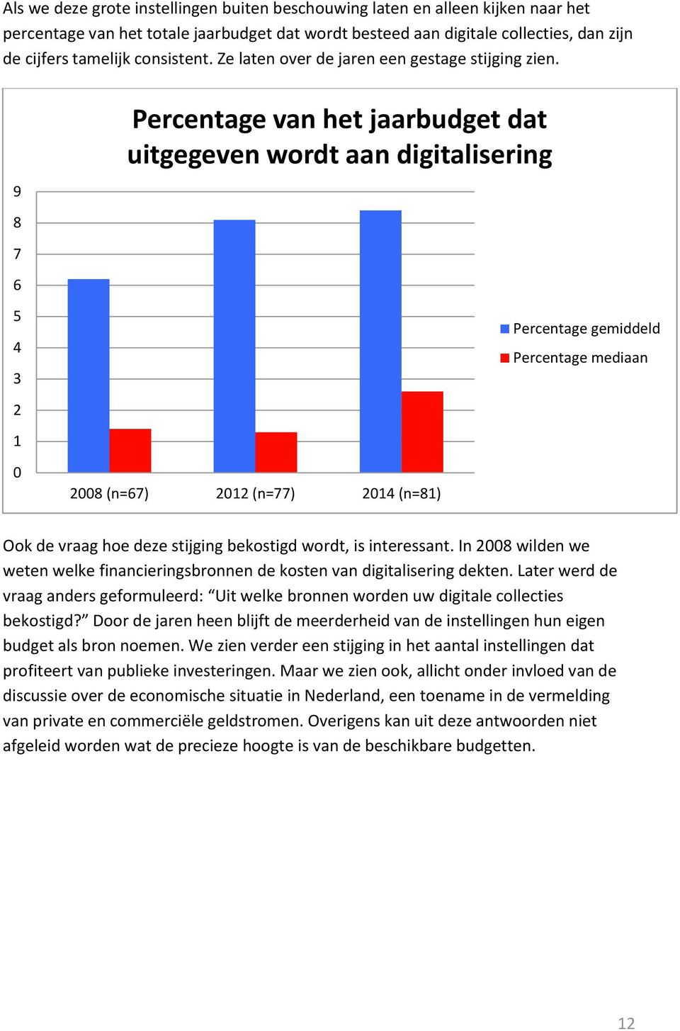 9 Percentage van het jaarbudget dat uitgegeven wordt aan digitalisering 8 7 6 5 4 3 Percentage gemiddeld Percentage mediaan 2 1 0 2008 (n=67) 2012 (n=77) 2014 (n=81) Ook de vraag hoe deze stijging