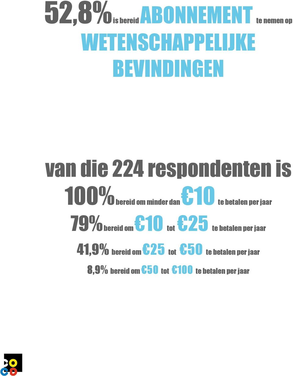 per jaar 79% bereid om 10 tot 25 te betalen per jaar 41,9% bereid om