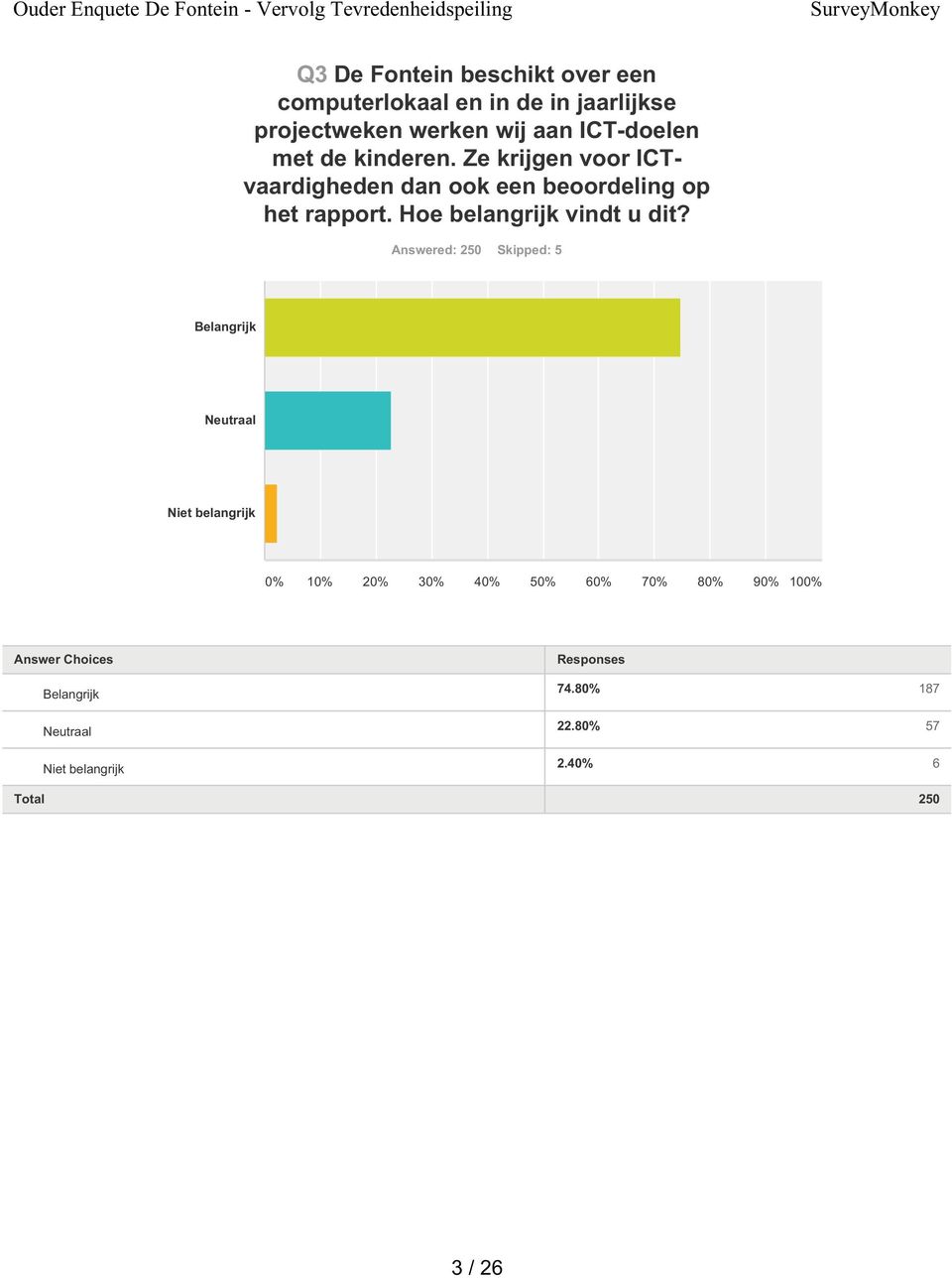 Ze krijgen voor ICTvaardigheden dan ook een beoordeling op het rapport.