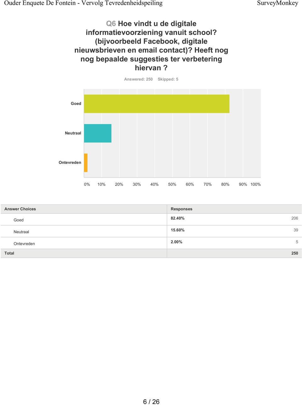 Heeft nog nog bepaalde suggesties ter verbetering hiervan?