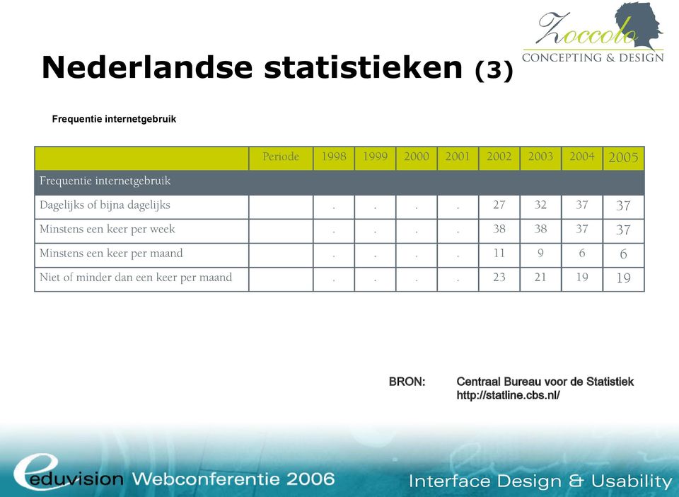 BRON: Centraal Bureau voor de