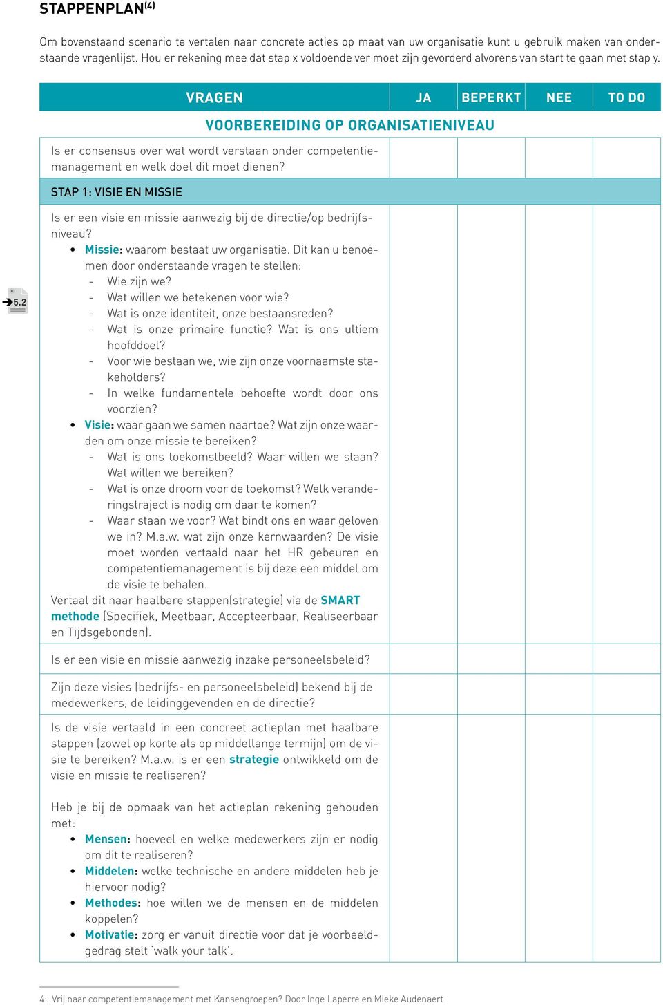 vragen ja beperkt nee to do Voorbereiding op organisatieniveau Is er consensus over wat wordt verstaan onder competentiemanagement en welk doel dit moet dienen? stap 1: visie en missie 5.