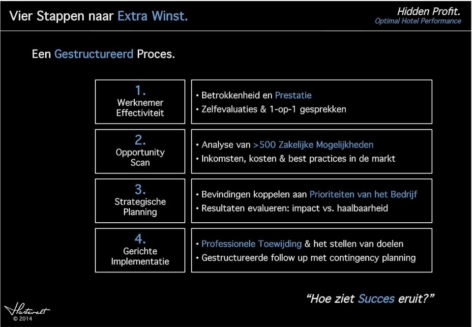 Inkomsten, kosten & best practices in de markt! 3.! Strategische! Planning! Bevindingen koppelen aan Prioriteiten van het Bedrijf!