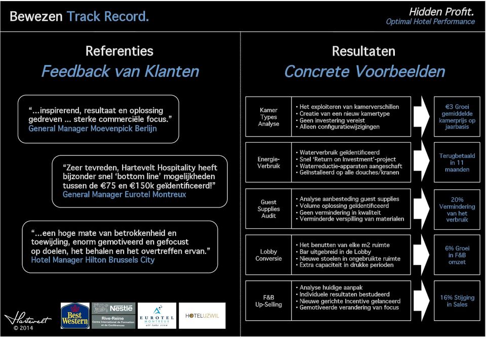 3 Groei gemiddelde! kamerprijs op jaarbasis! Zeer tevreden, Hartevelt Hospitality heeft! bijzonder snel bottom line mogelijkheden! tussen de 75 en 150k geïdentificeerd!