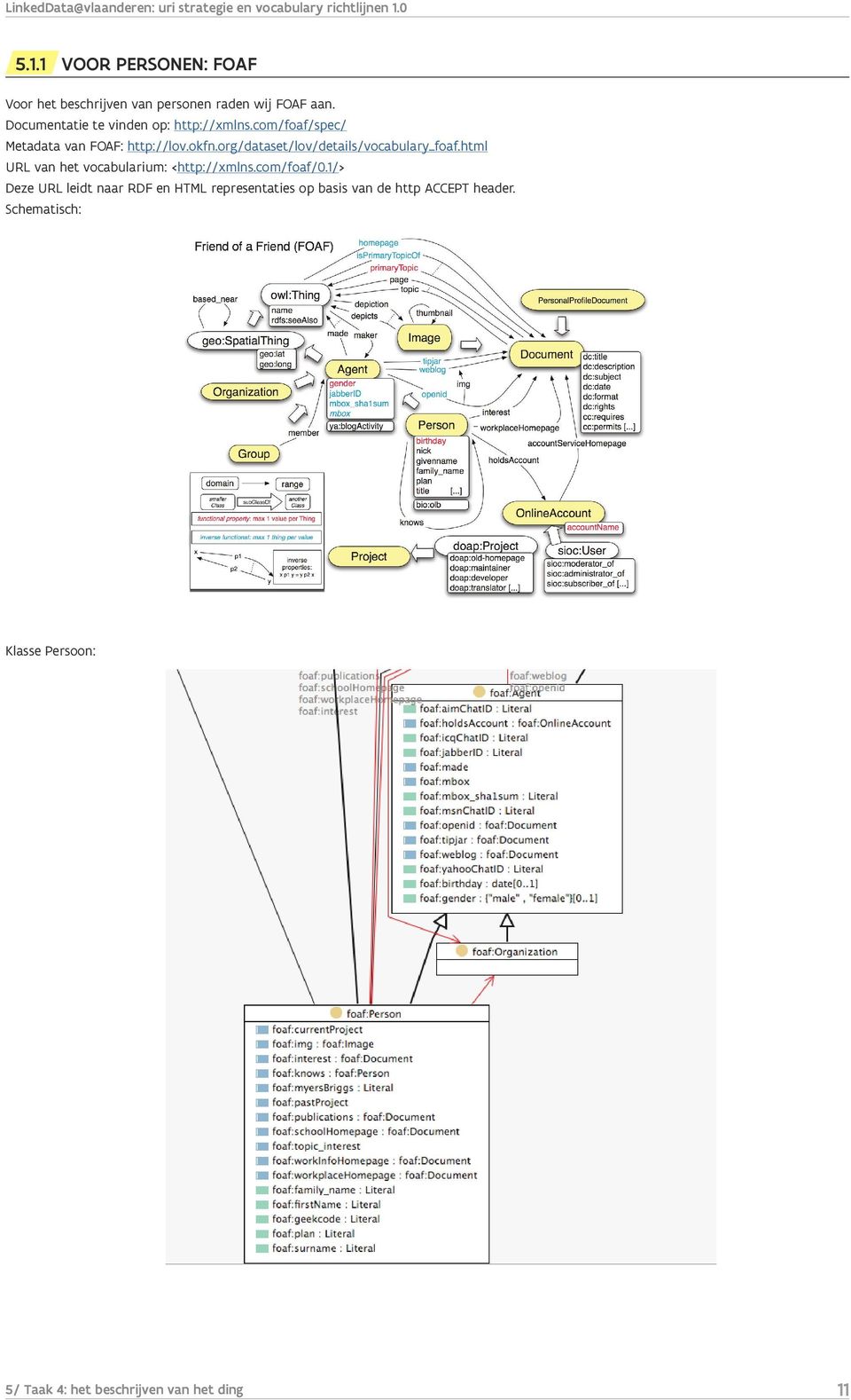 org/dataset/lov/details/vocabulary_foaf.html URL van het vocabularium: <http://xmlns.com/foaf/0.