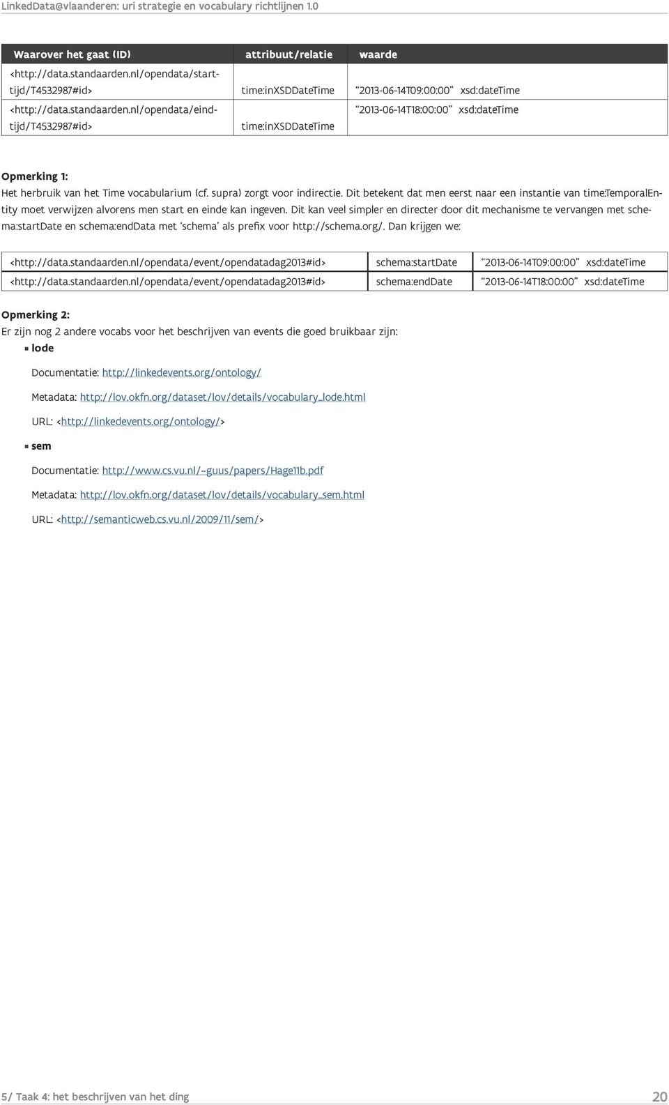 Dit kan veel simpler en directer door dit mechanisme te vervangen met schema:startdate en schema:enddata met schema als prefix voor http://schema.org/. Dan krijgen we: <http://data.standaarden.