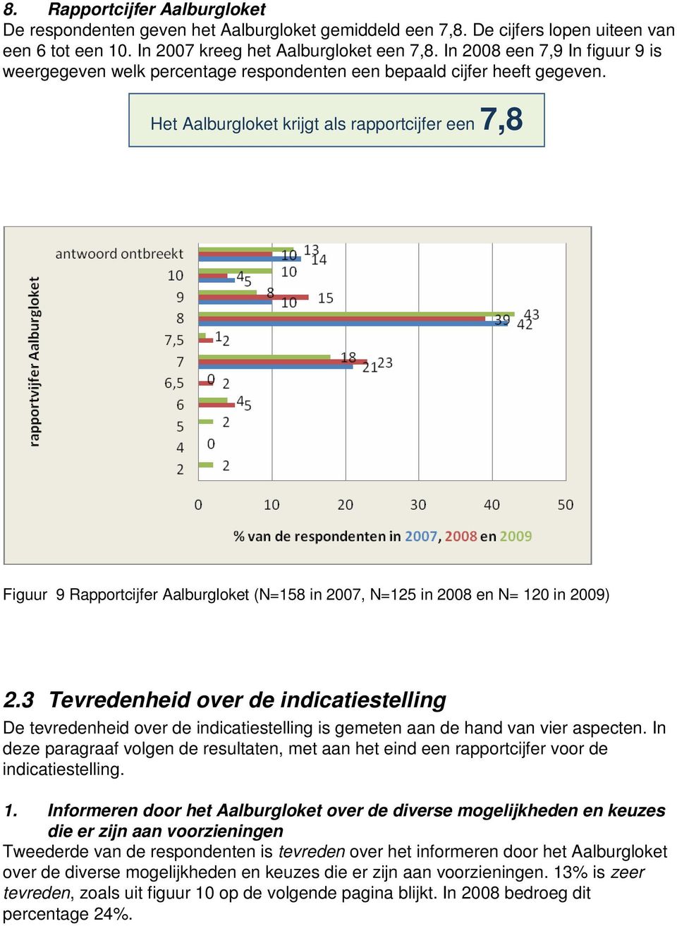 Het Aalburgloket krijgt als rapportcijfer een 7,8 Figuur 9 Rapportcijfer Aalburgloket (N=158 in 2007, N=125 in 2008 en N= 120 in 2009) 2.