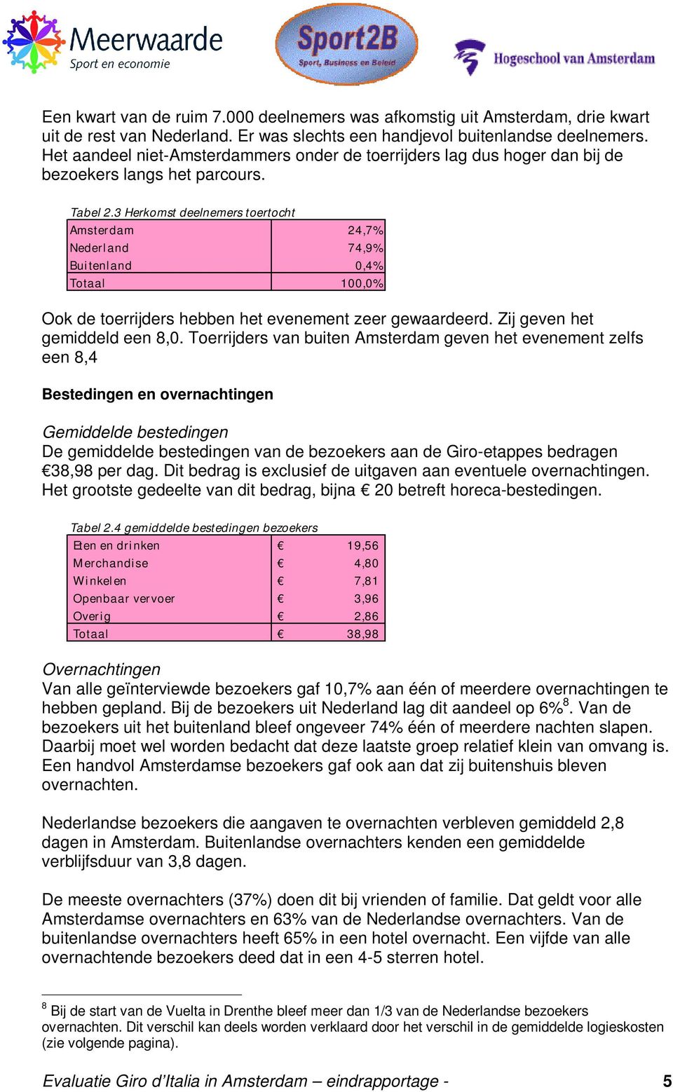 3 Herkomst deelnemers toertocht Amsterdam 24,7% Nederland 74,9% Buitenland 0,4% Totaal 100,0% Ook de toerrijders hebben het evenement zeer gewaardeerd. Zij geven het gemiddeld een 8,0.