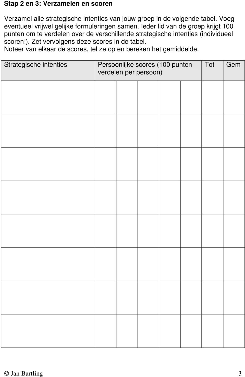 Ieder lid van de groep krijgt 100 punten om te verdelen over de verschillende strategische intenties (individueel