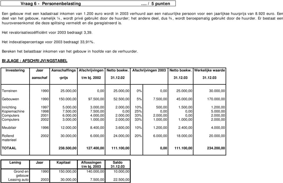 Er bestaat een huurovereenkomst die deze splitsing vermeldt en die geregistreerd is. Het revalorisatiecoëfficiënt voor 2003 bedraagt 3,39. Het indexatiepercentage voor 2003 bedraagt 33,91%.