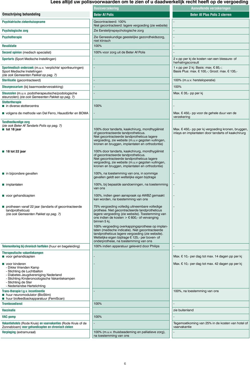 85,; Basis Plus: max. 100,; Groot: max. 135, Sterilisatie (gecontracteerd) (m.u.v.