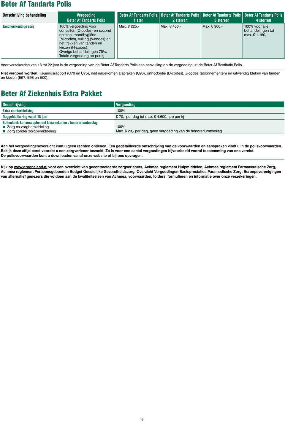 Totale vergoeding pp per kj Beter Af Tandarts Polis 1 ster Beter Af Tandarts Polis 2 sterren Beter Af Tandarts Polis 3 sterren Beter Af Tandarts Polis 4 sterren Max. 225, Max. 450, Max.