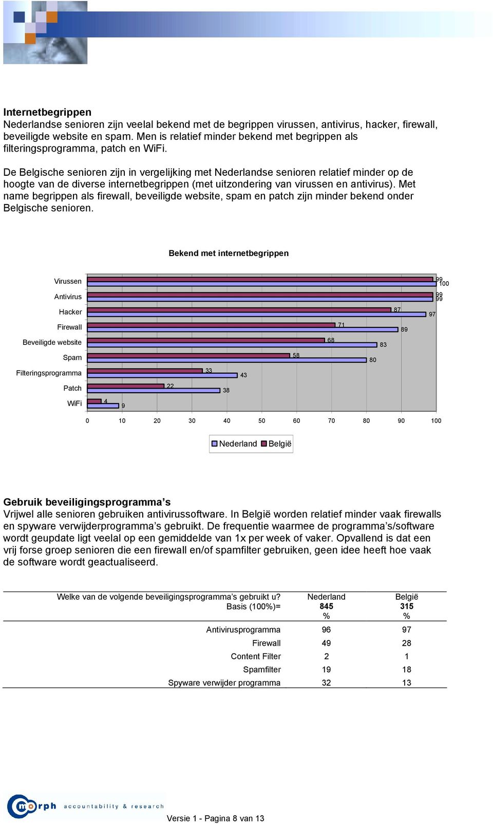 De Belgische senioren zijn in vergelijking met se senioren relatief minder op de hoogte van de diverse internetbegrippen (met uitzondering van virussen en antivirus).