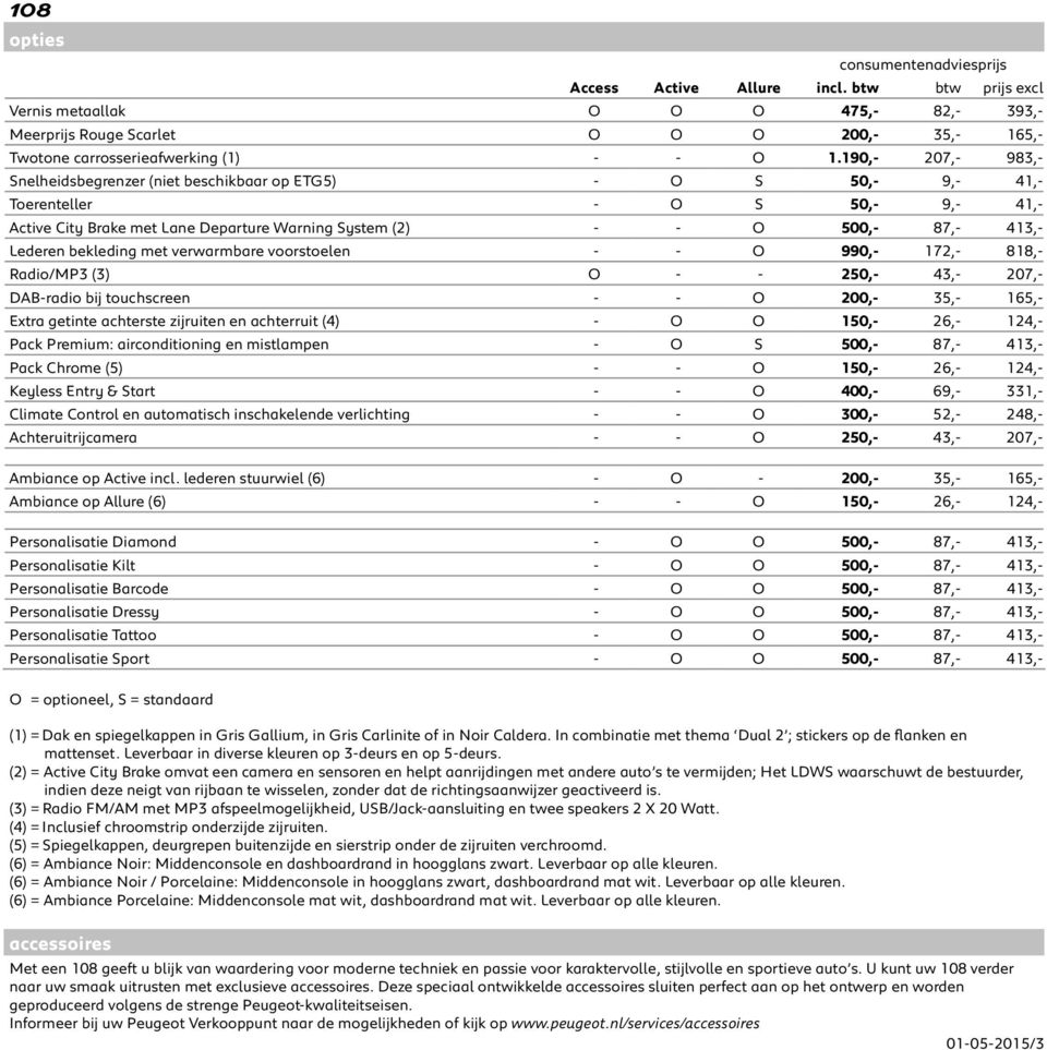190,- 207,- 983,- Snelheidsbegrenzer (niet beschikbaar op ETG5) - O S 50,- 9,- 41,- Toerenteller - O S 50,- 9,- 41,- Active City Brake met Lane Departure Warning System (2) - - O 500,- 87,- 413,-