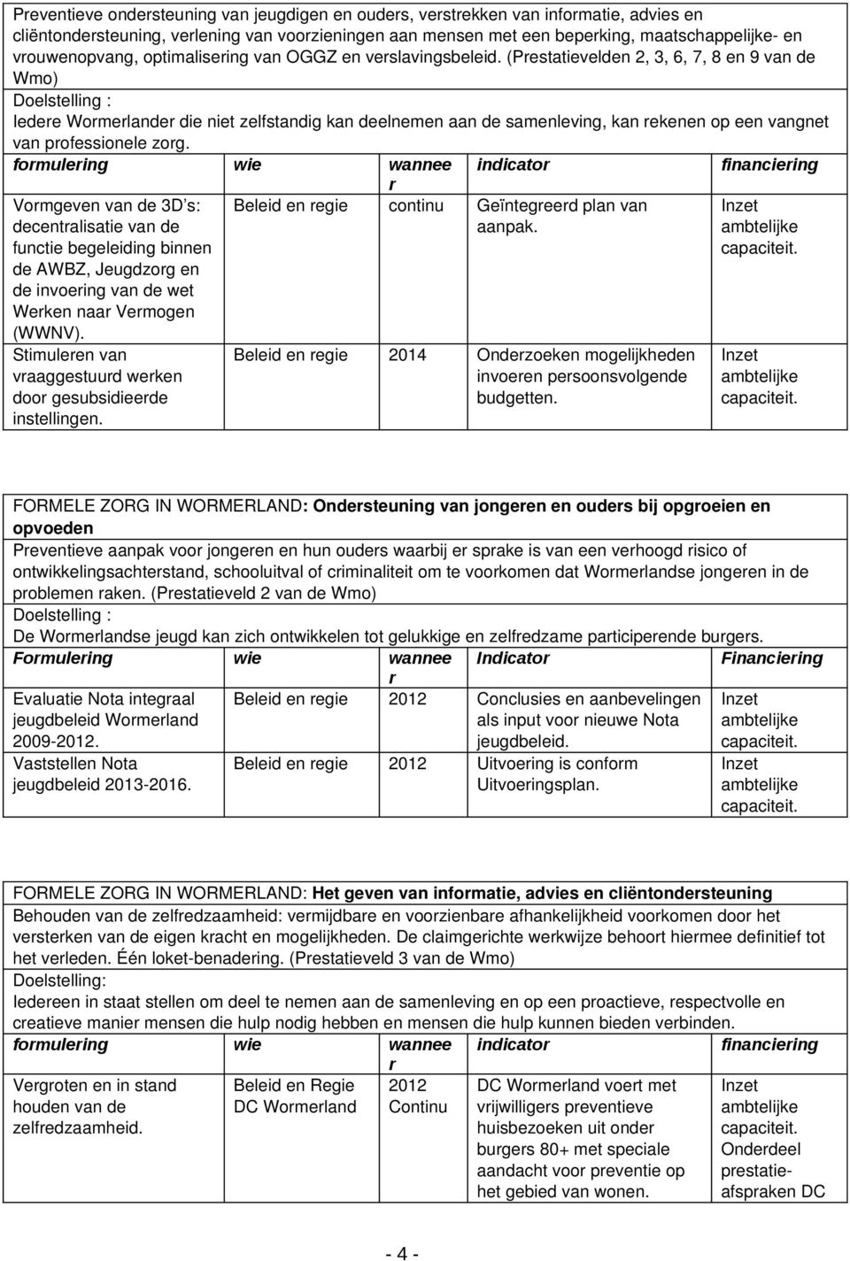 (Pestatievelden 2, 3, 6, 7, 8 en 9 van de Wmo) Iedee Womelande die niet zelfstandig kan deelnemen aan de samenleving, kan ekenen op een vangnet van pofessionele zog.