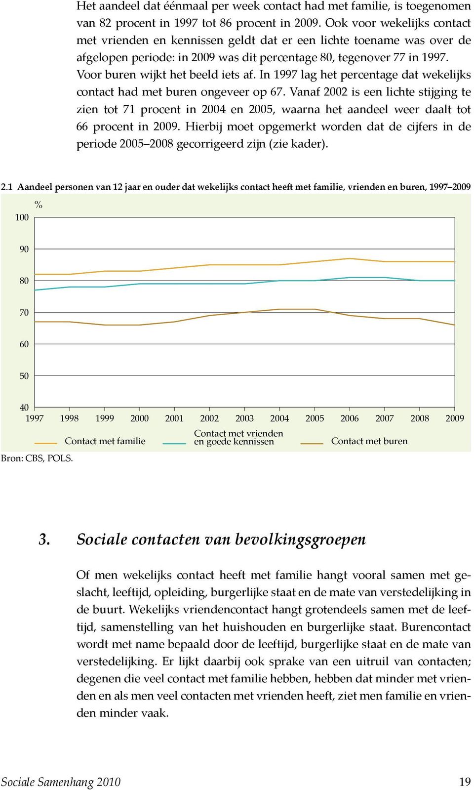 Voor buren wijkt het beeld iets af. In 1997 lag het percentage dat wekelijks contact had met buren ongeveer op 67.