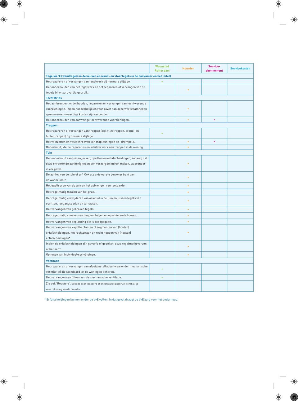 Tochtstrips Het aanbrengen, onderhouden, repareren en vervangen van tochtwerende voorzieningen, indien noodzakelijk en voor zover aan deze werkzaamheden geen noemenswaardige kosten zijn verbonden.