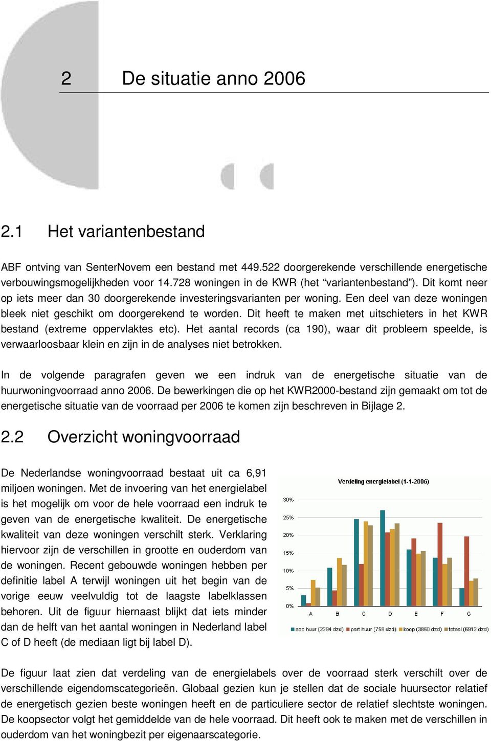 Een deel van deze woningen bleek niet geschikt om doorgerekend te worden. Dit heeft te maken met uitschieters in het KWR bestand (extreme oppervlaktes etc).