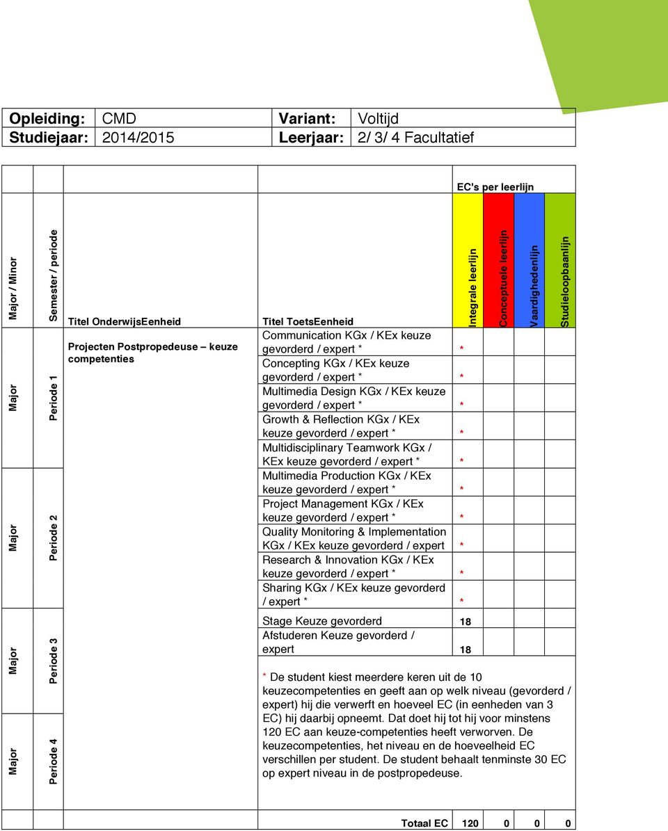 Growth & Reflection KGx / KEx keuze gevorderd / expert * * Multidisciplinary Teamwork KGx / KEx keuze gevorderd / expert * * Multimedia Production KGx / KEx keuze gevorderd / expert * * Project