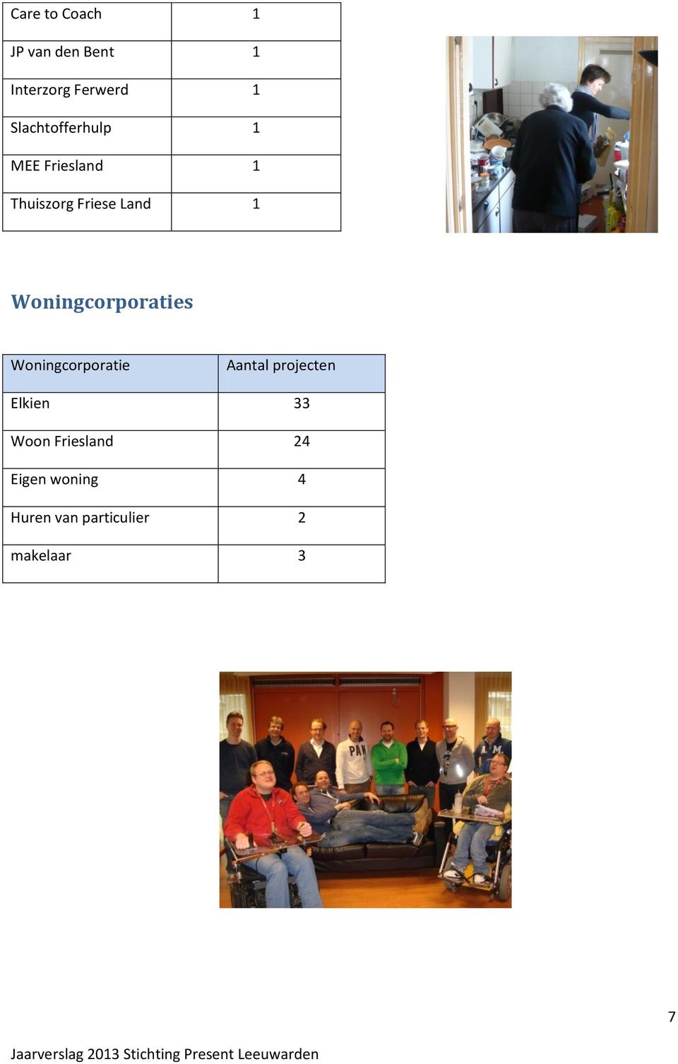 Woningcorporaties Woningcorporatie Aantal projecten Elkien