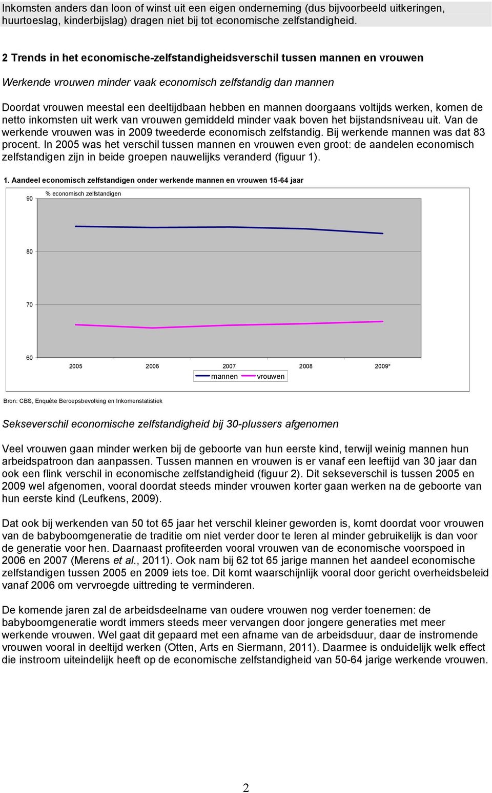 doorgaans voltijds werken, komen de netto inkomsten uit werk van vrouwen gemiddeld minder vaak boven het bijstandsniveau uit. Van de werkende vrouwen was in 2009 tweederde economisch zelfstandig.