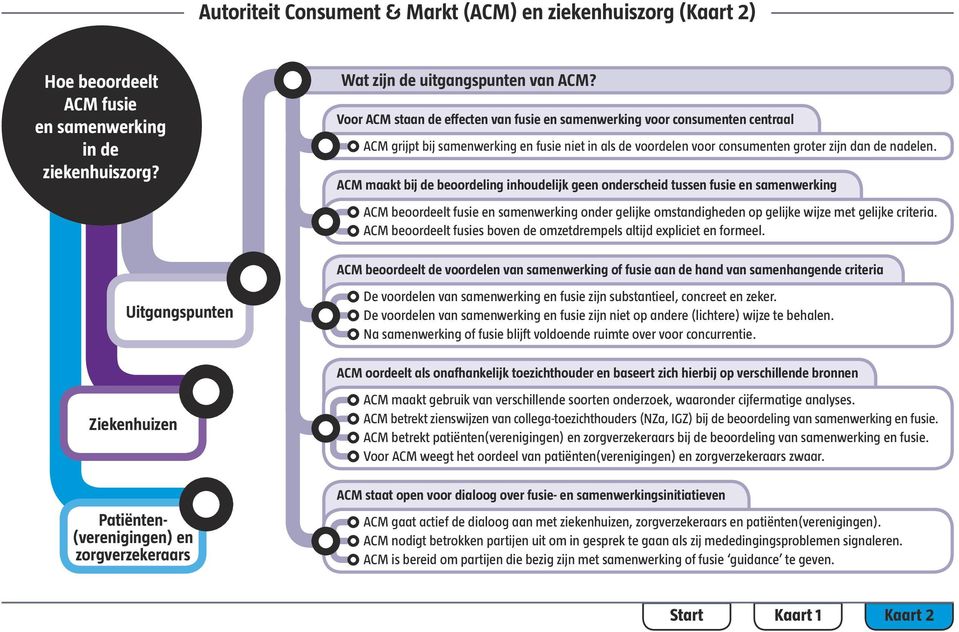 ACM maakt bij de beoordeling inhoudelijk geen onderscheid tussen fusie ACM beoordeelt fusie onder gelijke omstandigheden op gelijke wijze met gelijke criteria.