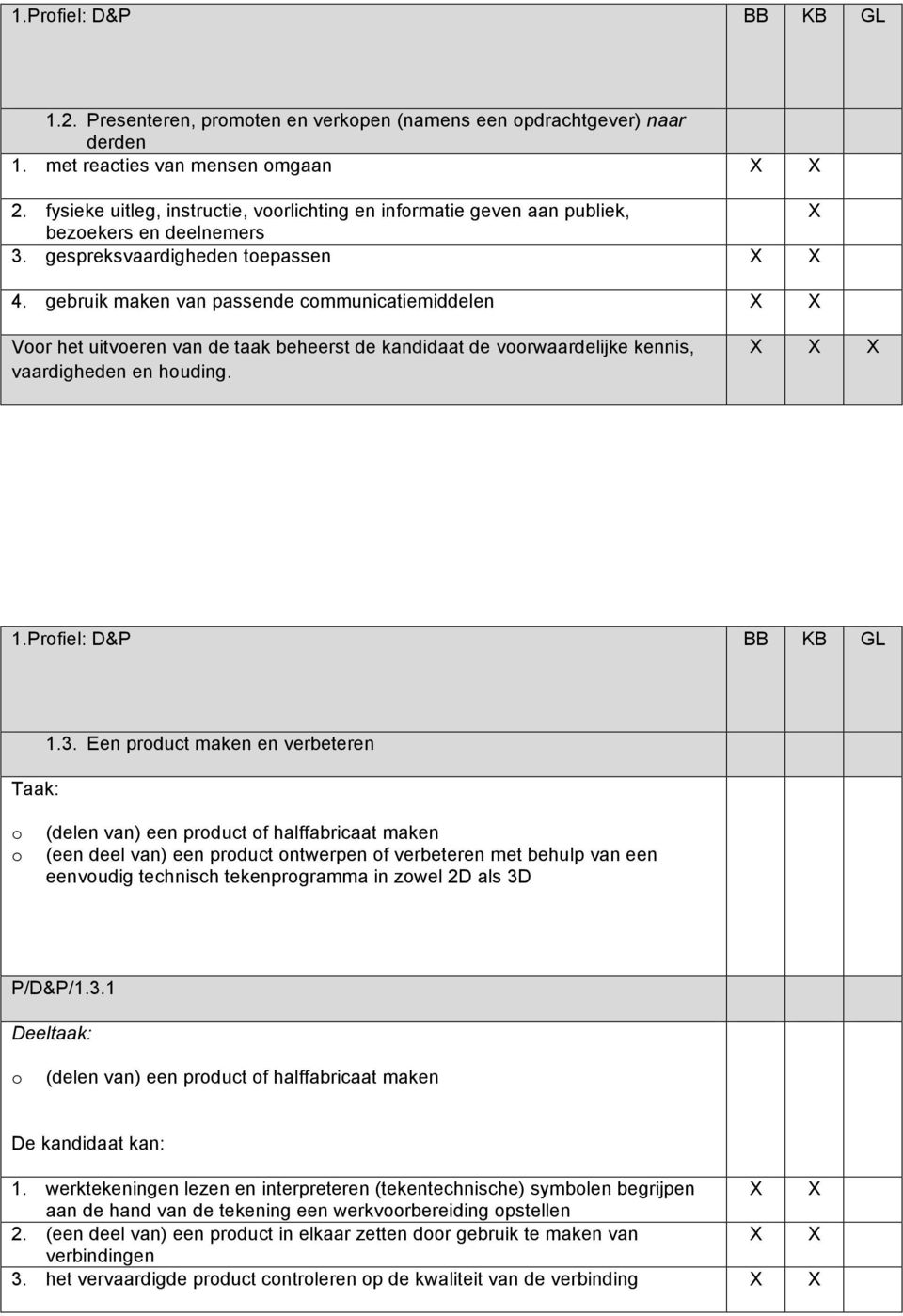 gebruik maken van passende cmmunicatiemiddelen Vr het uitveren van de taak beheerst de kandidaat de vrwaardelijke kennis, vaardigheden en huding. 1.Prfiel: D&P BB KB GL Taak: 1.3.