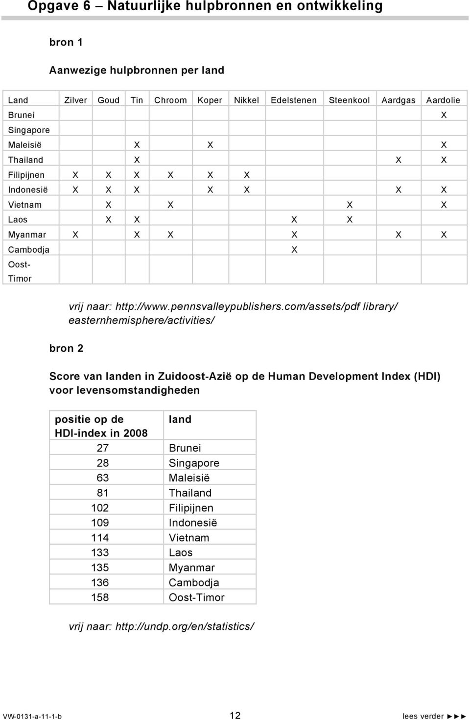 com/assets/pdf library/ easternhemisphere/activities/ bron 2 Score van landen in Zuidoost-Azië op de Human Development Index (HDI) voor levensomstandigheden positie op de land HDI-index in 2008