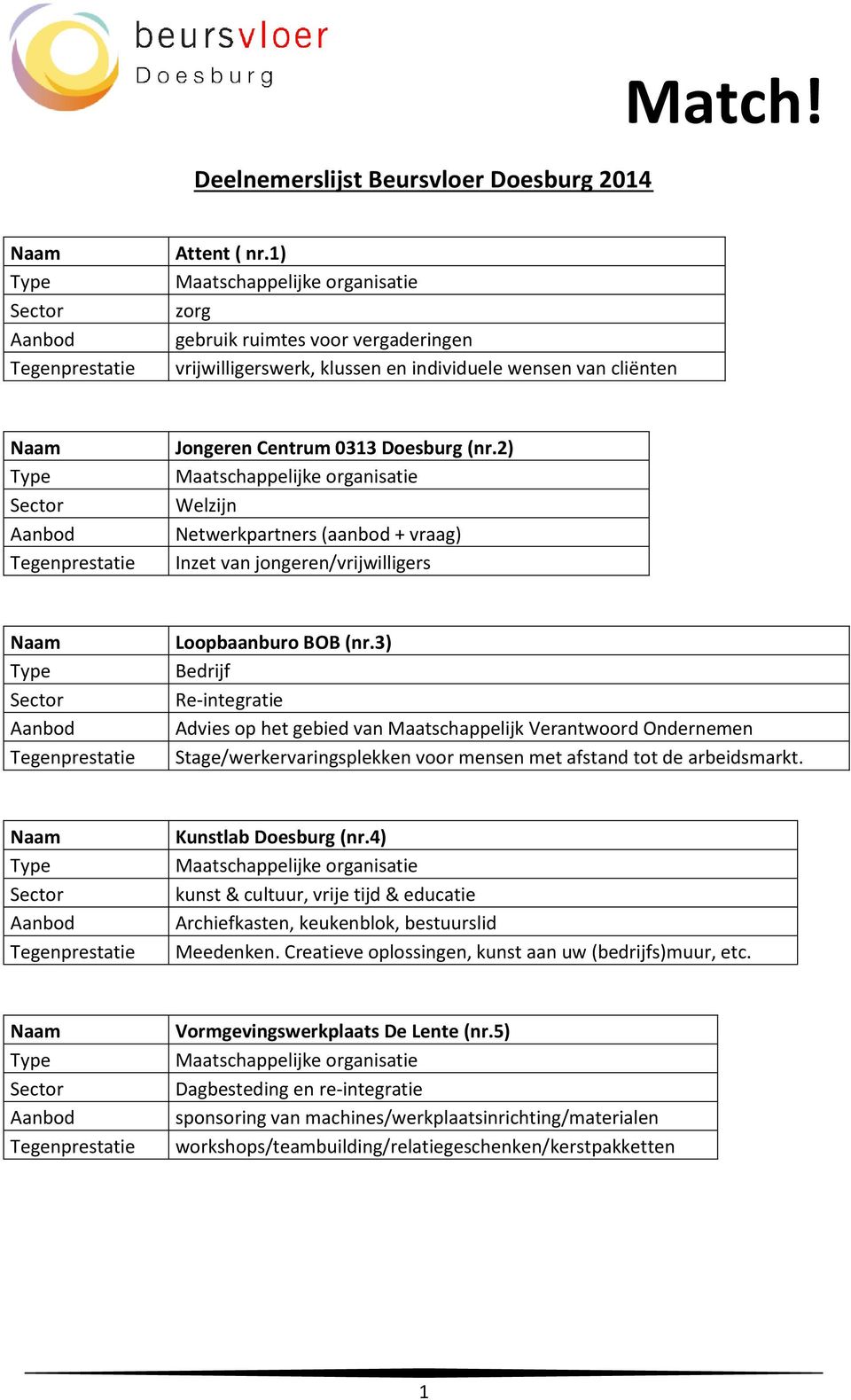 3) Re-integratie Advies op het gebied van Maatschappelijk Verantwoord Ondernemen Stage/werkervaringsplekken voor mensen met afstand tot de arbeidsmarkt. Kunstlab Doesburg (nr.