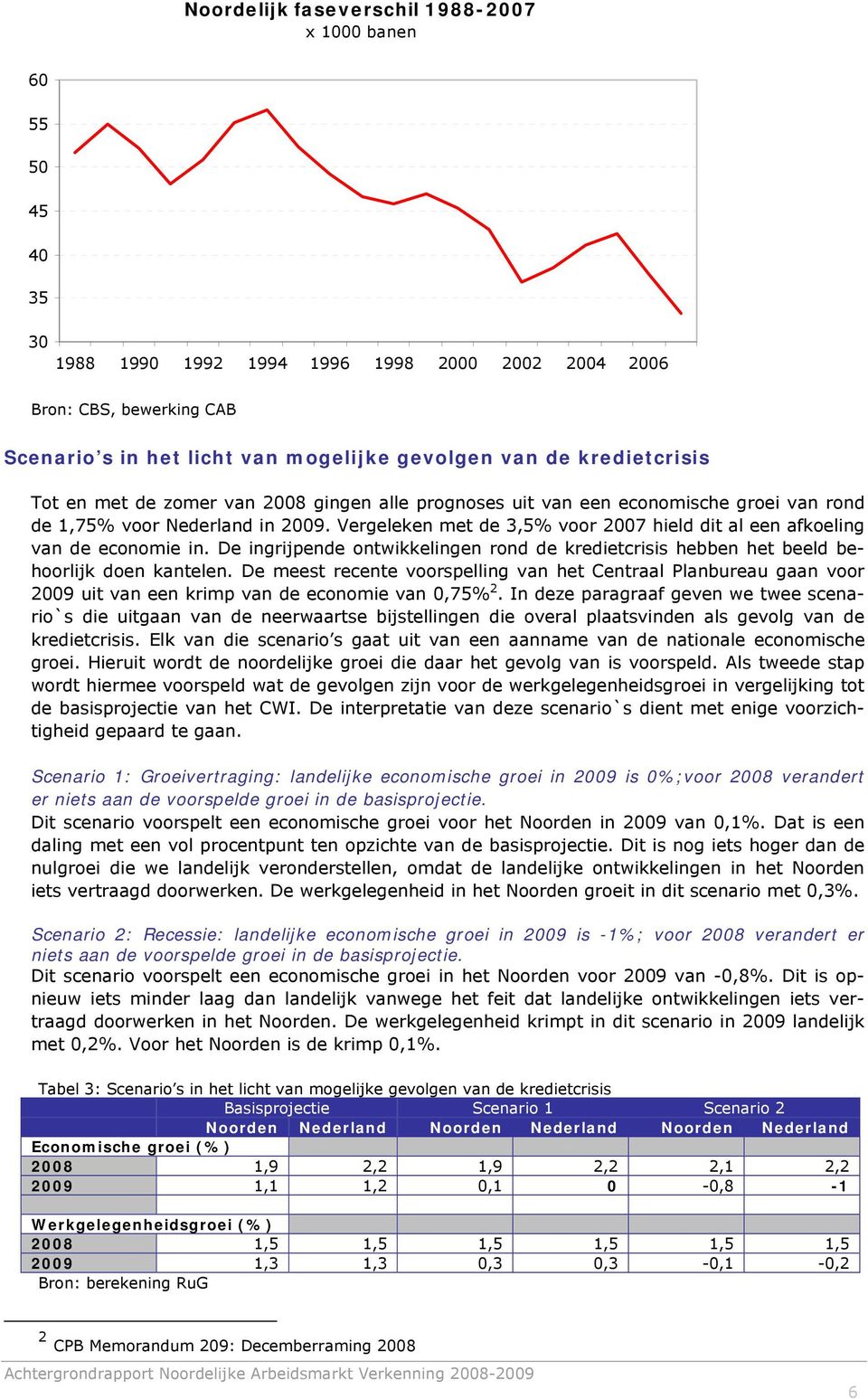 Vergeleken met de 3,5% voor 2007 hield dit al een afkoeling van de economie in. De ingrijpende ontwikkelingen rond de kredietcrisis hebben het beeld behoorlijk doen kantelen.