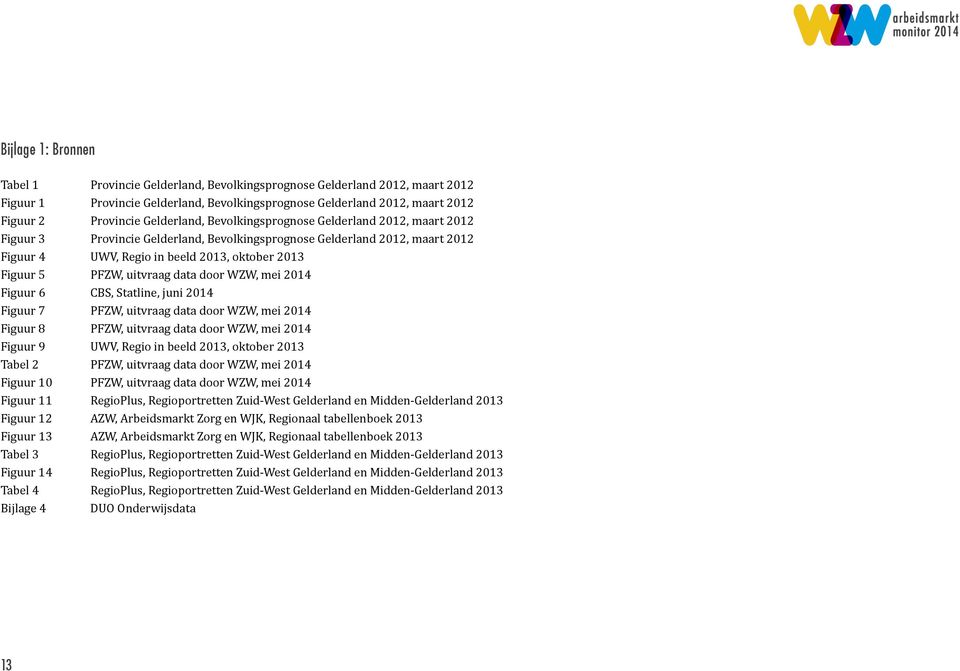 maart 2012 Provincie Gelderland, Bevolkingsprognose Gelderland 2012, maart 2012 UWV, Regio in beeld 2013, oktober 2013 PFZW, uitvraag data door WZW, mei 2014 CBS, Statline, juni 2014 PFZW, uitvraag