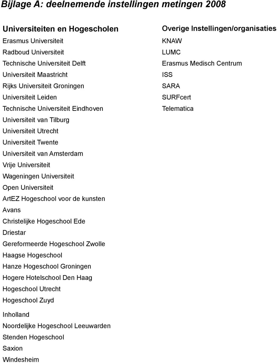 Open Universiteit ArtEZ Hogeschool voor de kunsten Avans Christelijke Hogeschool Ede Driestar Gereformeerde Hogeschool Zwolle Haagse Hogeschool Hanze Hogeschool Groningen Hogere Hotelschool Den Haag