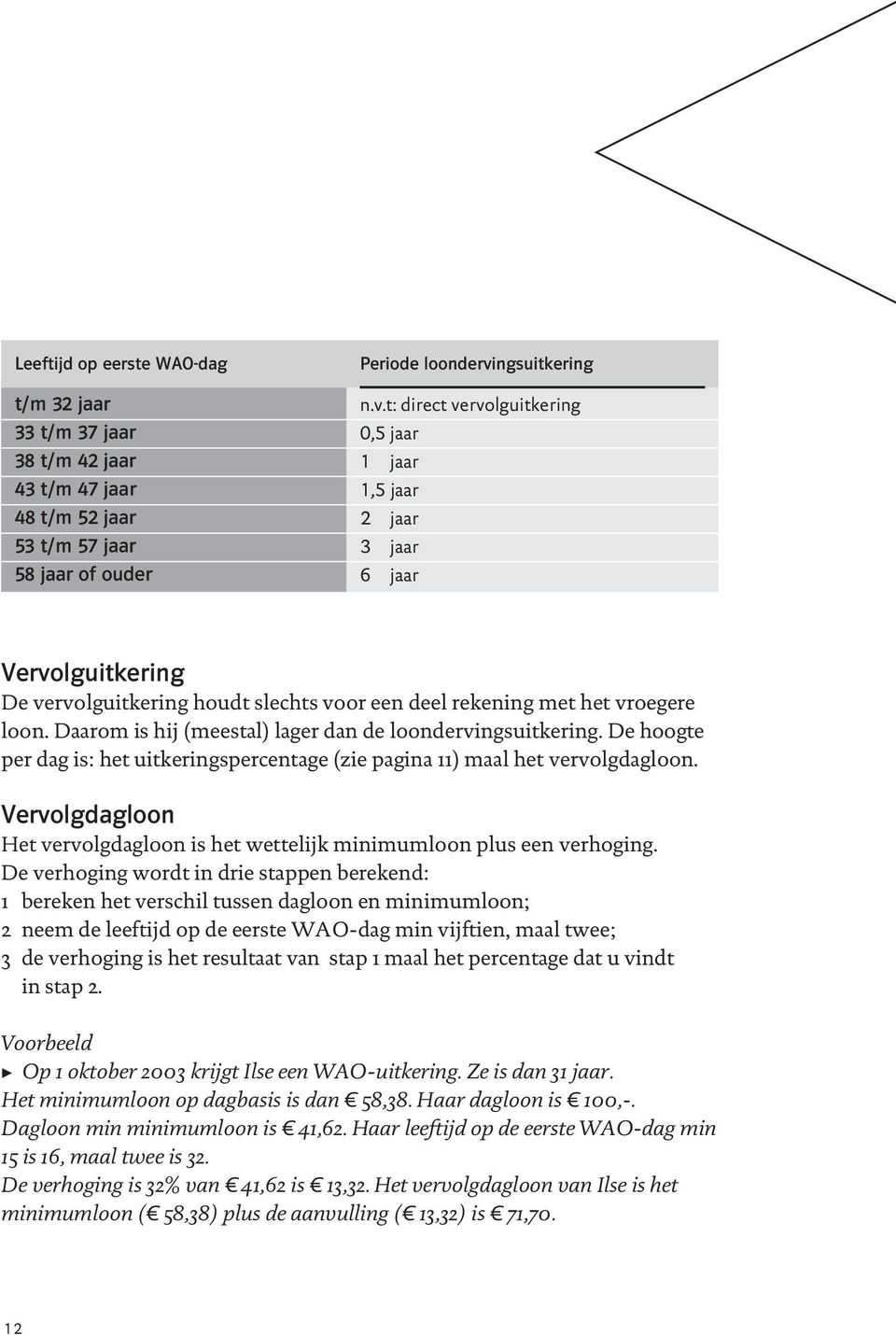 Daarom is hij (meestal) lager dan de loondervingsuitkering. De hoogte per dag is: het uitkeringspercentage (zie pagina 11) maal het vervolgdagloon.